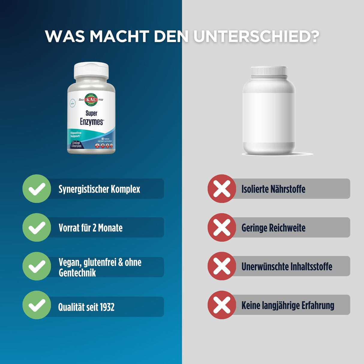 Vergleich von zwei Nahrungsergänzungsmitteln: links mit Vorteilen wie synergistischer Komplex und Qualität seit 1932, rechts Nachteile wie isolierte Nährstoffe.