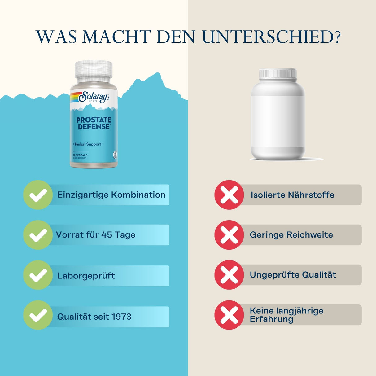 Vergleich von zwei Nahrungsergänzungsmitteln: Links Solaray Prostate Defense mit Vorteilen, rechts anonymes Produkt mit Nachteilen.