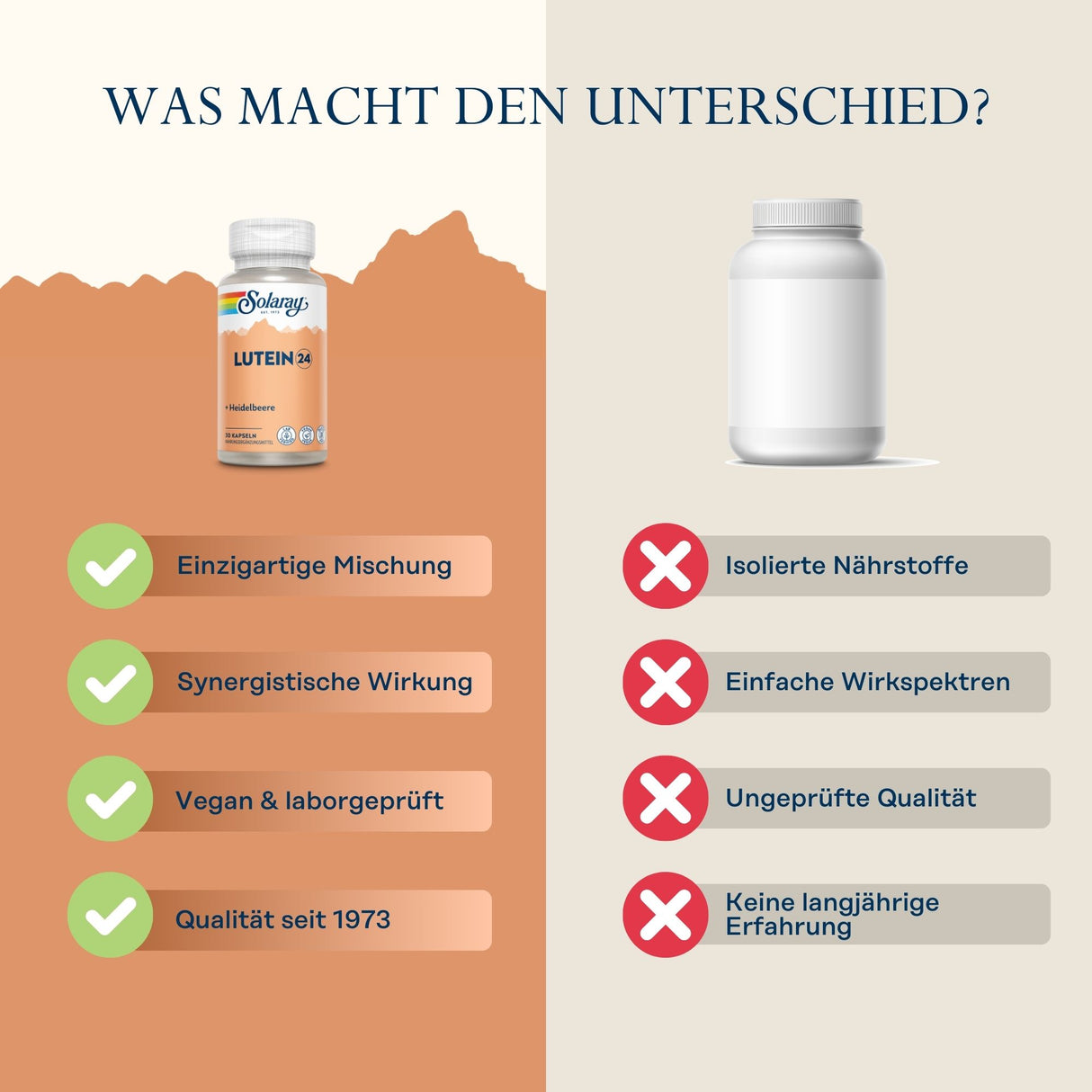 Vergleich zweier Nahrungsergänzungsmittel: links Solaray Lutein mit Vorteilen wie einzigartige Mischung und Qualität seit 1973, rechts anonymes Produkt mit Nachteilen wie isolierte Nährstoffe.