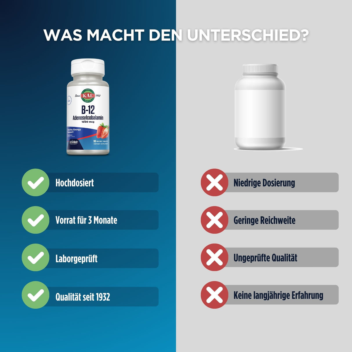 Vergleich zweier Produkte: Links eine B-12 Flasche mit Vorteilen wie hochdosiert und qualitätsgeprüft. Rechts eine neutrale Flasche mit Nachteilen.