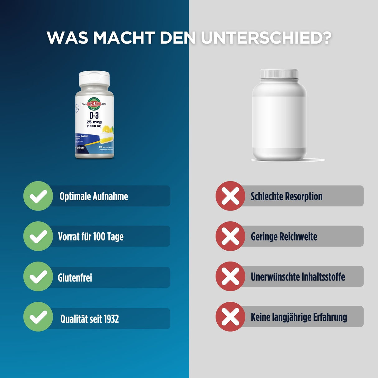 Vergleich zweier Vitamin-D3-Produkte: Links mit Vorteilen wie optimale Aufnahme, 100-Tage-Vorrat, glutenfrei, Qualität seit 1932. Rechts mit Nachteilen.