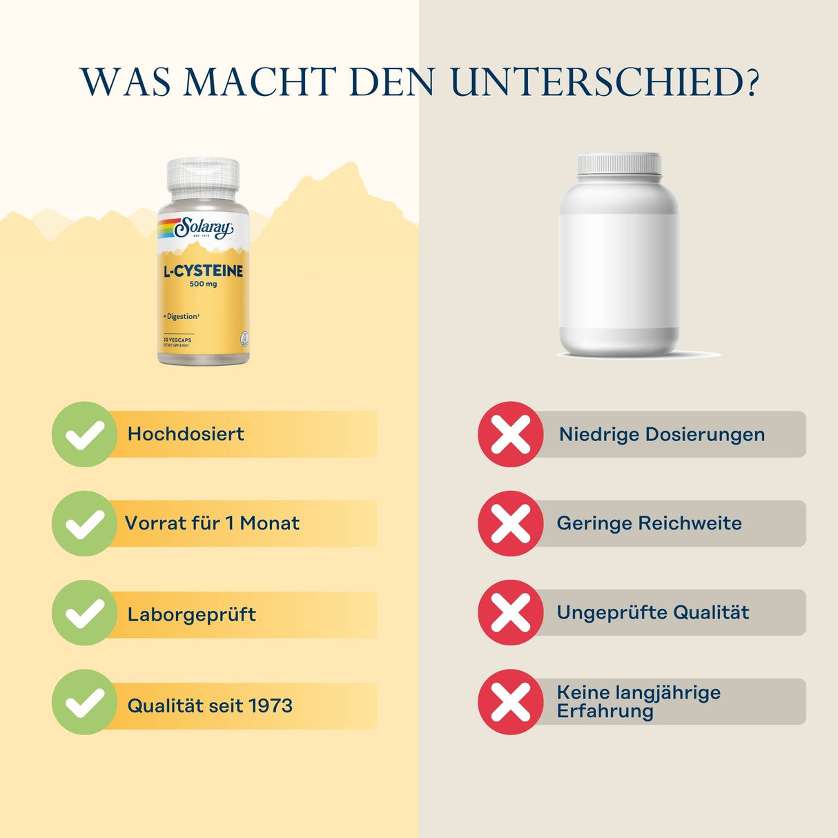 Das Bild zeigt einen Vergleich zwischen zwei Nahrungsergänzungsmitteln. Links ist eine Flasche L-Cystein von Solaray mit Vorteilen wie hohe Dosierung und Qualität seit 1973. Rechts ist eine generische Flasche mit Nachteilen wie niedrige Dosierung und ungeprüfte Qualität.