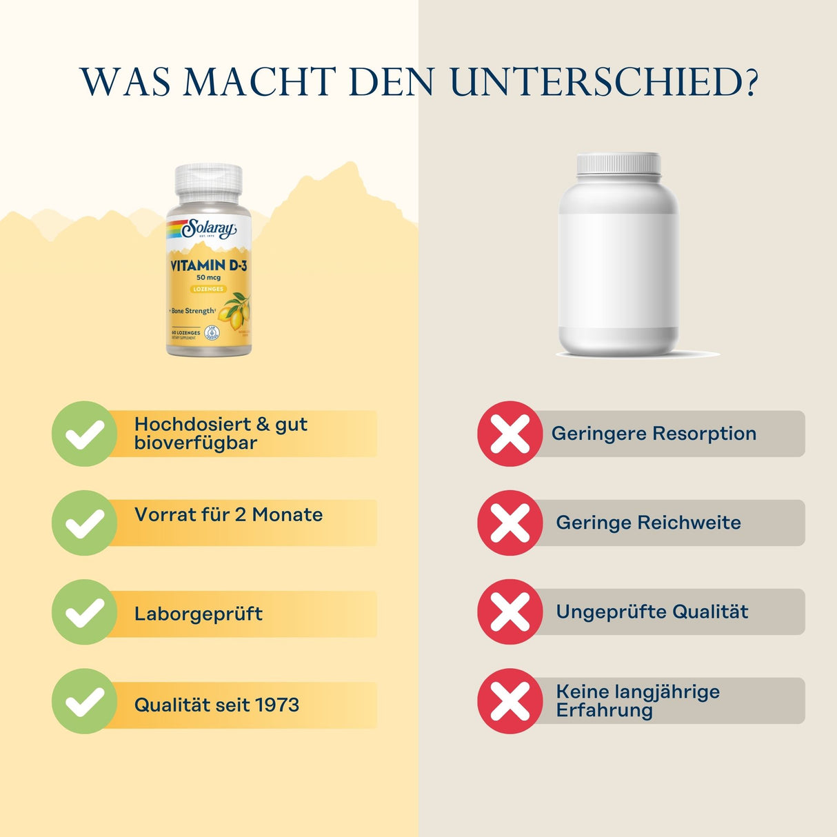 Das Bild zeigt einen Vergleich zwischen zwei Vitamin-D3-Produkten. Links ist das Produkt von Solaray mit gelbem Etikett und Vorteilen wie hoher Bioverfügbarkeit, zweimonatiger Vorrat, Laborprüfung und Qualität seit 1973. Rechts ist ein generisches weißes Produkt mit Nachteilen wie geringerer Resorption, geringer Reichweite, ungeprüfter Qualität und fehlender langjähriger Erfahrung.