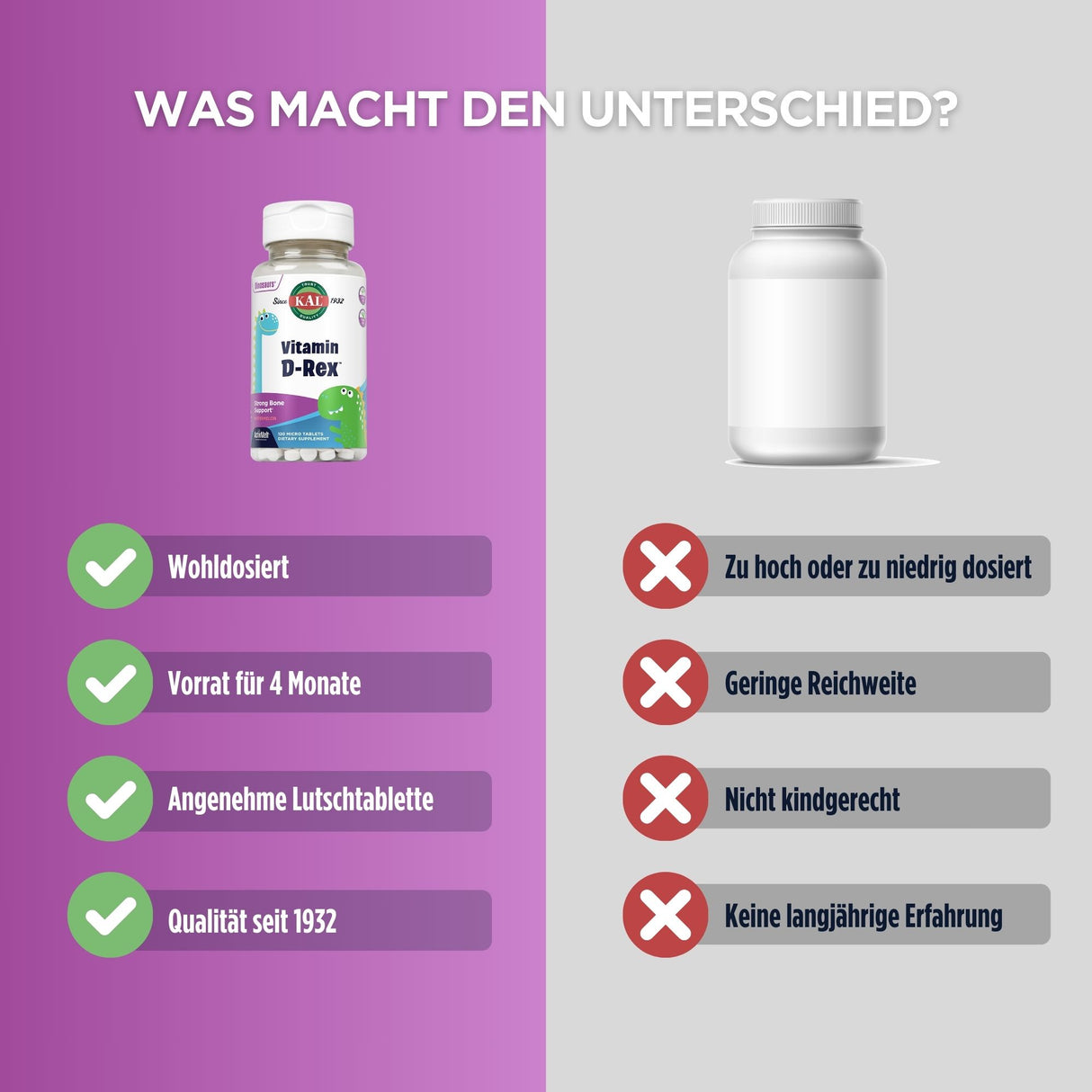 Das Bild zeigt links eine Flasche „Vitamin D-Rex“ mit Vorteilen wie „Wohldosiert“, „Vorrat für 4 Monate“, „Angenehme Lutschtablette“ und „Qualität seit 1932“. Rechts ist eine leere Flasche mit Nachteilen wie „Zu hoch oder zu niedrig dosiert“, „Geringe Reichweite“, „Nicht kindgerecht“ und „Keine langjährige Erfahrung“.