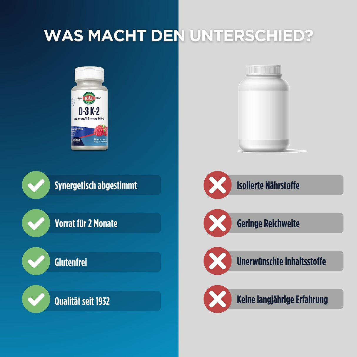 Vergleich von zwei Nahrungsergänzungsmitteln: links mit Vorteilen wie Synergie und Glutenfreiheit, rechts mit Nachteilen wie isolierte Nährstoffe.