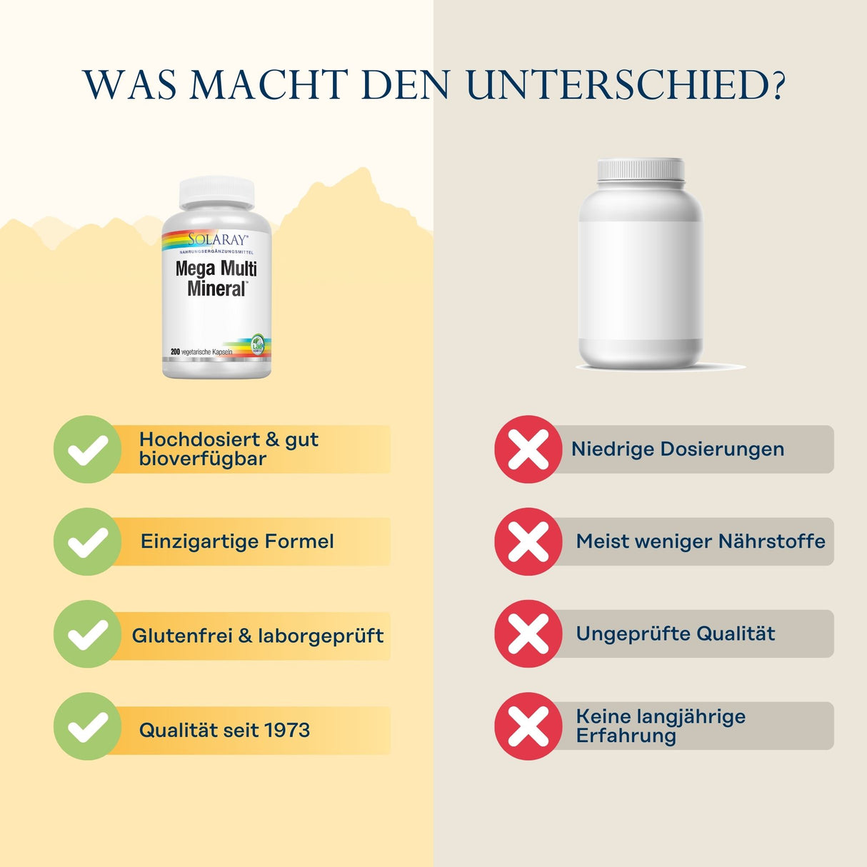 Das Bild zeigt einen Vergleich zwischen zwei Nahrungsergänzungsmitteln. Links ist eine Flasche "Solaray Mega Multi Mineral" mit Vorteilen wie hoher Dosierung und einzigartiger Formel. Rechts ist eine neutrale Flasche mit Nachteilen wie niedriger Dosierung und ungeprüfter Qualität. Der Hintergrund ist zweifarbig, links gelb und rechts beige.