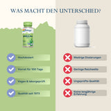 Das Bild zeigt zwei nebeneinander stehende Flaschen. Links ist eine grüne Flasche mit der Aufschrift 'Solaray Spirulina 410 mg', rechts eine weiße, unbeschriftete Flasche. Über der grünen Flasche stehen positive Eigenschaften: hochdosiert, Vorrat für 100 Tage, vegan & laborgeprüft, Qualität seit 1973. Über der weißen Flasche stehen negative Eigenschaften: niedrige Dosierungen, geringe Reichweite, ungeprüfte Qualität, keine langjährige Erfahrung. Im Hintergrund ist eine zweigeteilte Farbfläche, links grün un
