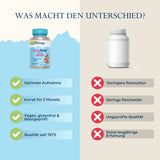 Das Bild zeigt zwei Pillenflaschen nebeneinander. Links ist eine Flasche von Solaray mit der Aufschrift 'CranActin 200 mg', umgeben von Häkchen mit den Vorteilen: optimale Aufnahme, Vorrat für 2 Monate, vegan, glutenfrei & laborgeprüft, Qualität seit 1973. Rechts ist eine unbeschriftete weiße Flasche, umgeben von Kreuzen mit den Nachteilen: geringere Resorption, geringe Reichweite, ungeprüfte Qualität, keine langjährige Erfahrung. Oben steht die Frage 'Was macht den Unterschied?'. Der Hintergrund ist zweifa