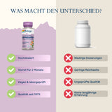 Das Bild zeigt einen Vergleich zwischen zwei Nahrungsergänzungsmitteln. Links ist eine lila Flasche von Solaray Ashwagandha mit Vorteilen wie hohe Dosierung und Qualität seit 1973. Rechts ist eine weiße Flasche ohne Marke mit Nachteilen wie niedrige Dosierungen.