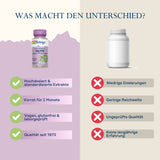Vergleich von zwei Nahrungsergänzungsmitteln: links Solaray Olive, rechts ein anonymes Produkt. Solaray hebt Dosierung, Reichweite, Qualität und Erfahrung hervor.
