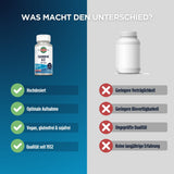 Das Bild zeigt einen Vergleich zwischen zwei Nahrungsergänzungsmitteln. Links ist eine Flasche mit der Aufschrift 'Liposomal K-2' von KAL zu sehen, daneben befinden sich vier grüne Häkchen mit den Vorteilen: Hochdosiert, Optimale Aufnahme, Vegan, glutenfrei & sojafrei, Qualität seit 1932. Rechts ist eine unbeschriftete Flasche zu sehen, daneben vier rote Kreuze mit den Nachteilen: Geringere Verträglichkeit, Geringere Bioverfügbarkeit, Ungeprüfte Qualität, Keine langjährige Erfahrung. Oben steht der Text 'WA