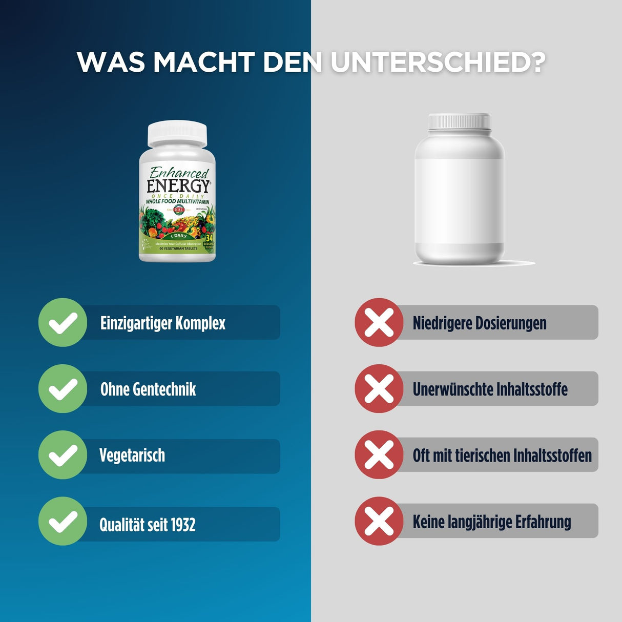 Werbung für Enhanced Energy Multivitamin. Links: Vorteile wie einzigartiger Komplex, gentechnikfrei, vegetarisch, Qualität seit 1932. Rechts: Nachteile anderer Produkte wie niedrige Dosierungen, unerwünschte Inhaltsstoffe, tierische Zutaten, keine Erfahrung.