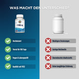 Das Bild zeigt einen Vergleich zwischen zwei Nahrungsergänzungsmitteln. Links ist eine Flasche mit der Aufschrift 'C 1000 mg' und mehreren Vorteilen wie 'Hochdosiert', 'Vorrat für 100 Tage', 'Vegan & Laborgeprüft' und 'Qualität seit 1932'. Rechts ist eine unbeschriftete Flasche mit Nachteilen wie 'Niedrigere Dosierungen', 'Geringe Reichweite', 'Unerwünschte Inhaltsstoffe' und 'Keine langjährige Erfahrung'. Der Hintergrund ist zweifarbig, blau links und grau rechts, mit der Überschrift 'Was macht den Untersc