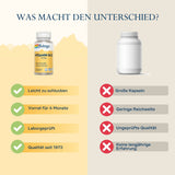 Die Grafik vergleicht zwei Vitamin-D3-Produkte. Links ist eine Flasche von Solaray zu sehen, rechts eine neutrale Flasche. Solaray wird mit "leicht zu schlucken", "Vorrat für 4 Monate", "laborgeprüft" und "Qualität seit 1973" hervorgehoben. Die neutrale Flasche wird mit "große Kapseln", "geringe Reichweite", "ungeprüfte Qualität" und "keine langjährige Erfahrung" beschrieben. Oben steht der Titel "Was macht den Unterschied?".
