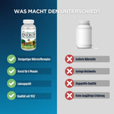 Ein Bild zeigt zwei Flaschen: Links eine Flasche mit der Aufschrift 'Enhanced Energy', rechts eine leere Flasche. Links stehen Vorteile wie 'Einzigartiger Nährstoffkomplex', rechts Nachteile wie 'Isolierte Nährstoffe'. Überschrift: 'Was macht den Unterschied?'