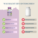 Vergleich von zwei Nahrungsergänzungsmitteln. Links: Solaray Ginkgo Biloba, hochdosiert, 4 Monate Vorrat, vegan, Qualität seit 1973. Rechts: unmarkierte Flasche, niedrige Dosierung, geringe Reichweite, ungeprüfte Qualität, keine Erfahrung.