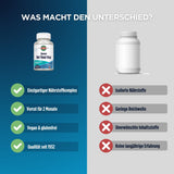 Das Bild zeigt einen Vergleich von zwei Nahrungsergänzungsmitteln. Links ist eine Flasche "Beyond Red Yeast Rice" von Dr. KALZ Pharma mit Vorteilen wie einzigartiger Nährstoffkomplex, Vorrat für 2 Monate, vegan und glutenfrei, Qualität seit 1932. Rechts ist eine generische weiße Flasche mit Nachteilen wie isolierte Nährstoffe, geringe Reichweite, unerwünschte Inhaltsstoffe und keine langjährige Erfahrung. Der Hintergrund ist zweifarbig, links blau, rechts grau, mit dem Text "WAS MACHT DEN UNTERSCHIED?" oben
