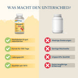 Das Bild zeigt einen Vergleich zwischen zwei Vitamin-C-Produkten. Links ist eine Flasche von Solaray mit dem Text 'Hochdosiert & gut resorbierbar', 'Vorrat für 100 Tage', 'Laborgeprüft', 'Qualität seit 1973'. Rechts ist eine generische Flasche mit den negativen Punkten 'Niedrige Dosierungen', 'Geringe Reichweite', 'Ungeprüfte Qualität', 'Keine langjährige Erfahrung'. Der Hintergrund ist zweifarbig, links gelb, rechts beige.