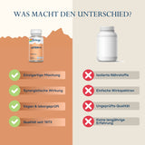 Vergleich zweier Nahrungsergänzungsmittel: links Solaray Lutein mit Vorteilen wie einzigartige Mischung und Qualität seit 1973, rechts anonymes Produkt mit Nachteilen wie isolierte Nährstoffe.