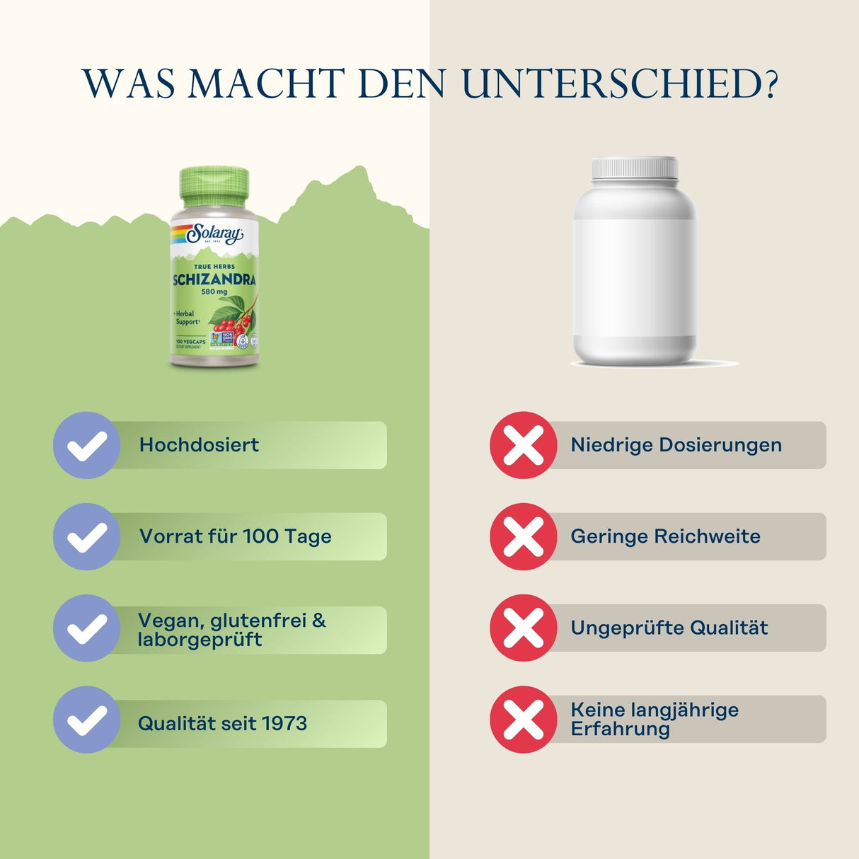 Vergleich zwischen zwei Nahrungsergänzungsmitteln: Links Solaray Schizandra, hochdosiert, 100-Tage-Vorrat, vegan, glutenfrei, seit 1973. Rechts anonym, niedrige Dosierung, geringe Reichweite, ungeprüft, keine Erfahrung.