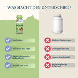 Vergleich zwischen zwei Nahrungsergänzungsmitteln: Links Solaray Schizandra, hochdosiert, 100-Tage-Vorrat, vegan, glutenfrei, seit 1973. Rechts anonym, niedrige Dosierung, geringe Reichweite, ungeprüft, keine Erfahrung.