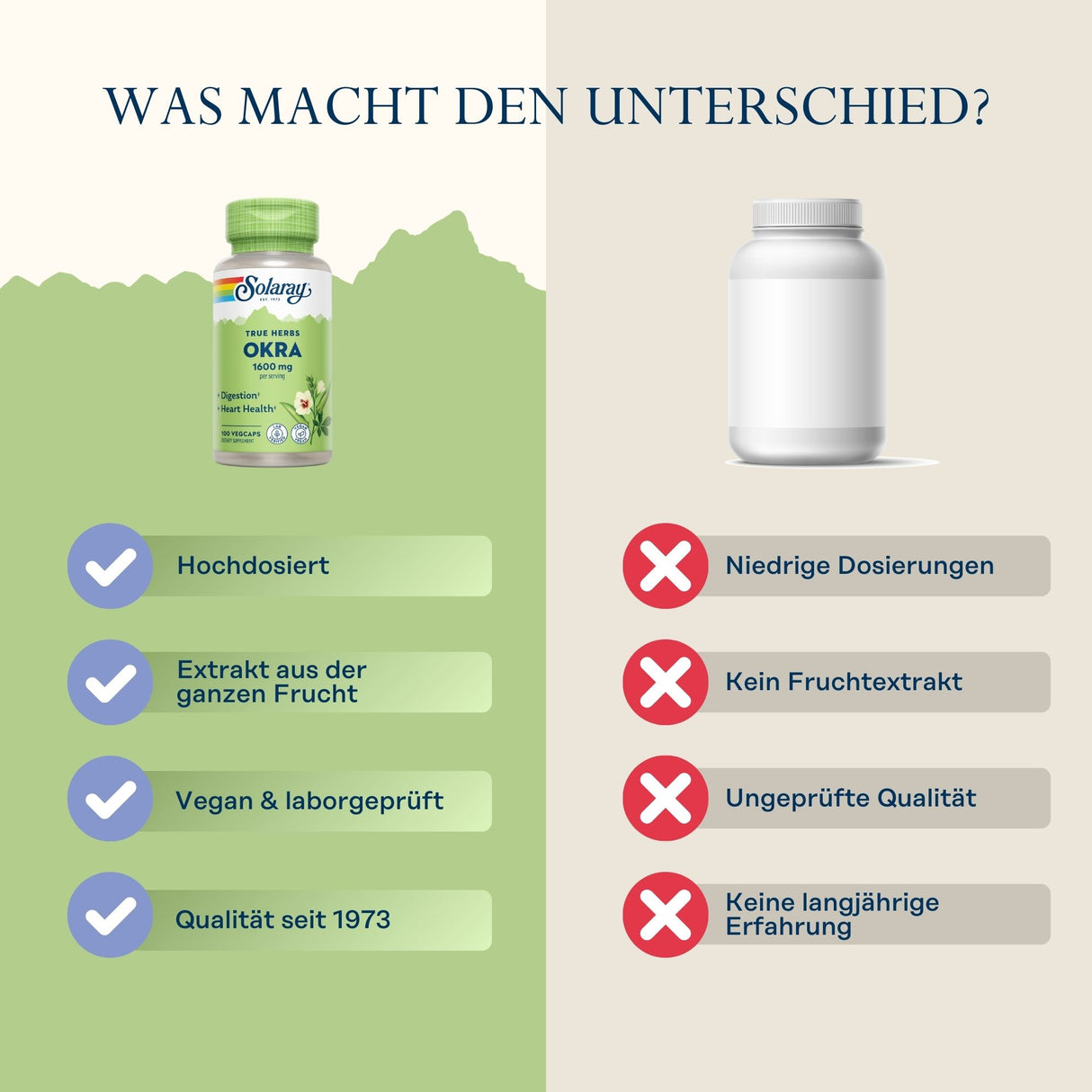 Vergleich von zwei Nahrungsergänzungsmitteln. Links: Solaray Okra, hochdosiert, Fruchtextrakt, vegan, Qualität seit 1973. Rechts: Niedrige Dosierung, kein Fruchtextrakt, ungeprüfte Qualität.