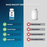 Das Bild zeigt einen Vergleich zwischen zwei Nahrungsergänzungsmitteln. Links ist eine Flasche "Rutin 250 mg" von KAL, rechts eine unbeschriftete Flasche. Links stehen positive Merkmale wie "Hochdosiert", "Vorrat für 2 Monate", "Vegan" und "Qualität seit 1932". Rechts stehen negative Merkmale wie "Niedrige Dosierungen", "Geringe Reichweite", "Unerwünschte Inhaltsstoffe" und "Keine langjährige Erfahrung".