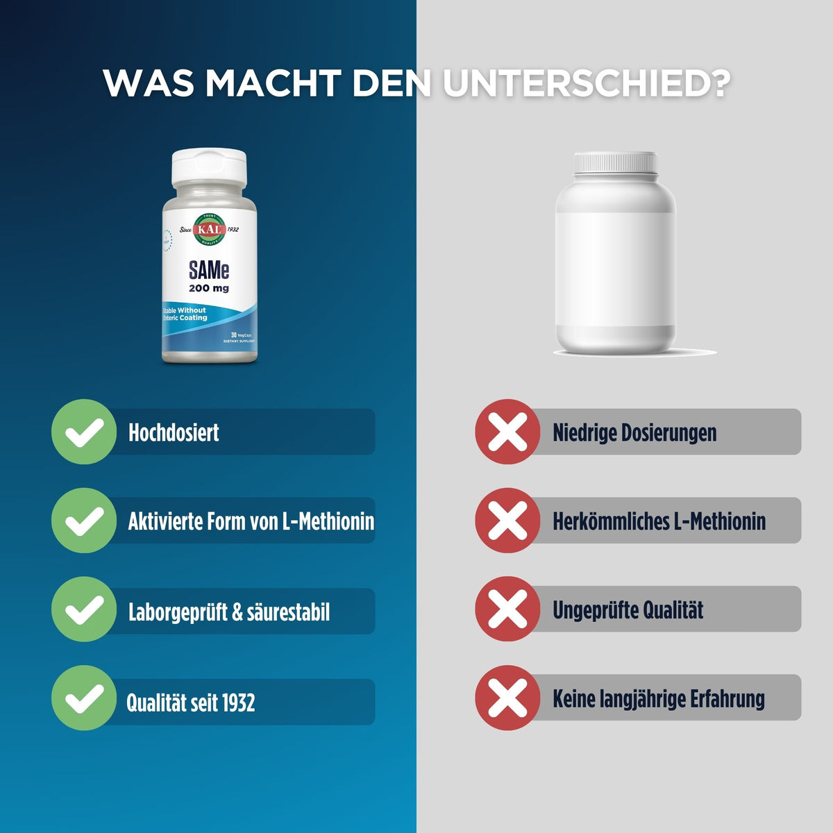 Vergleich von zwei Nahrungsergänzungsmitteln. Links: SAMe 200 mg mit Vorteilen wie hohe Dosierung, aktivierte Form, Laborgeprüft, Qualität seit 1932. Rechts: Keine Markierung, Nachteile wie niedrige Dosierung, herkömmliches L-Methionin, ungeprüfte Qualität, keine Erfahrung.