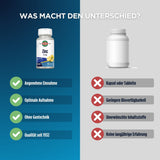 Das Bild zeigt einen Vergleich zwischen zwei Nahrungsergänzungsmitteln. Links ist eine Flasche mit der Aufschrift 'Zinc 5 mg' von KAL abgebildet, daneben vier grüne Häkchen mit den Vorteilen: Angenehme Einnahme, Optimale Aufnahme, Ohne Gentechnik, Qualität seit 1932. Rechts ist eine generische, unbeschriftete Flasche mit vier roten Kreuzen und den Nachteilen: Kapsel oder Tablette, Geringere Bioverfügbarkeit, Unerwünschte Inhaltsstoffe, Keine langjährige Erfahrung. Oben steht der Text 'WAS MACHT DEN UNTERSCH
