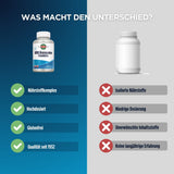 Das Bild zeigt einen Vergleich zwischen zwei Nahrungsergänzungsmitteln. Links ist eine Flasche mit der Aufschrift "MSM Glucosamine Chondroitin" von KAL zu sehen, begleitet von vier grünen Häkchen mit den Merkmalen: "Nährstoffkomplex", "Hochdosiert", "Glutenfrei" und "Qualität seit 1932". Rechts ist eine neutrale, weiße Flasche ohne Markierung, begleitet von vier roten Kreuzen mit den Merkmalen: "Isolierte Nährstoffe", "Niedrige Dosierung", "Unerwünschte Inhaltsstoffe" und "Keine langjährige Erfahrung". Oben