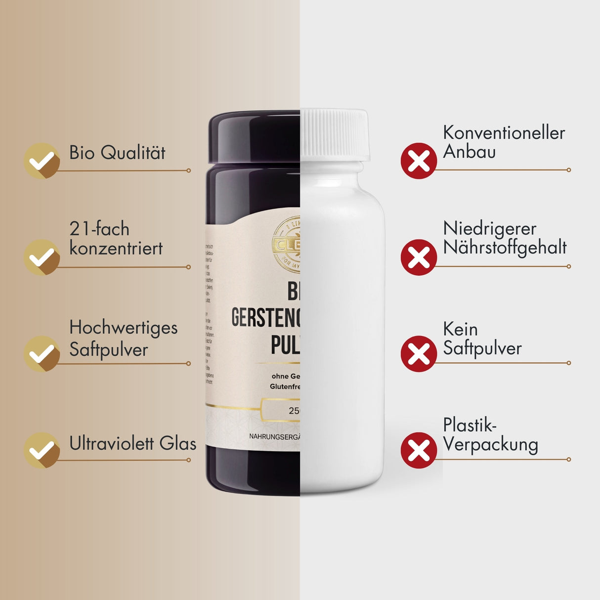 Das Bild zeigt das Etikett eines Bio Gerstengrassaft Pulvers. Das Etikett ist beige mit schwarzem Text. Oben steht "Bio Gerstengrassaft Pulver". Darunter sind Informationen über die Inhaltsstoffe und Nährwerte angegeben. Das Produkt ist glutenfrei und vegan. Es wird in einer 250 g Verpackung verkauft. Auf der linken Seite des Etiketts befindet sich ein QR-Code und ein Hinweis, dass das Produkt ohne Gentechnik hergestellt wurde. Das Produkt ist als Nahrungsergänzungsmittel deklariert. Ein Bio-Siegel ist eben