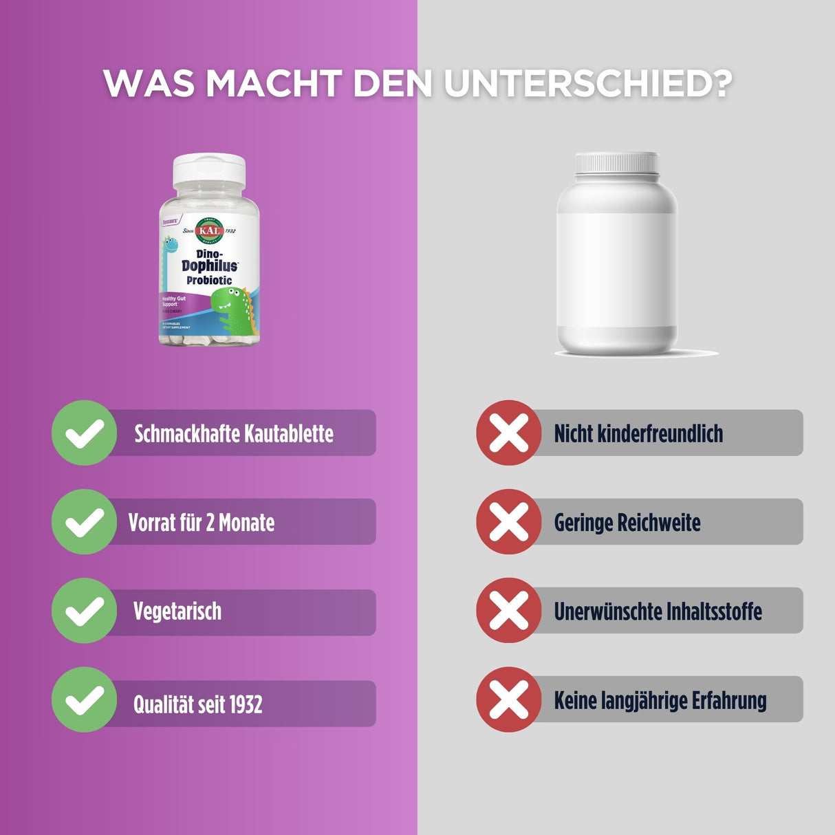 Vergleich von zwei Nahrungsergänzungsmitteln: links Dino-Dophilus Probiotika mit Vorteilen wie kindgerecht, Vorrat, vegetarisch, Qualität seit 1932; rechts ein anonymes Produkt mit Nachteilen wie nicht kindgerecht, geringe Reichweite, unerwünschte Inhaltsstoffe, keine Erfahrung.