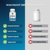 Das Bild ist in zwei Hälften geteilt. Auf der linken Seite befindet sich eine Flasche mit dem Label "100% Vegetarian MSM & Glucosamine" von KAL. Darunter sind vier grüne Häkchen mit den Texten "Einzigartige Kombination", "Vorrat für 2 Monate", "Vegetarisch & glutenfrei" und "Qualität seit 1932". Die rechte Seite zeigt eine unbeschriftete weiße Flasche mit vier roten Kreuzen und den Texten "Isolierte Nährstoffe", "Geringe Reichweite", "Unerwünschte Inhaltsstoffe" und "Keine langjährige Erfahrung". Oben steht
