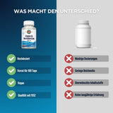 Das Bild zeigt links eine Flasche Vitamin B5 Pantothensäure von KAL mit Vorteilen wie Hochdosierung, 100 Tage Vorrat, Vegan und Qualität seit 1932. Rechts ist eine unbeschriftete Flasche mit Nachteilen wie niedrige Dosierungen, geringe Reichweite, unerwünschte Inhaltsstoffe und keine langjährige Erfahrung. Der Hintergrund ist zweifarbig, links blau und rechts grau. Oben steht 'WAS MACHT DEN UNTERSCHIED?'.