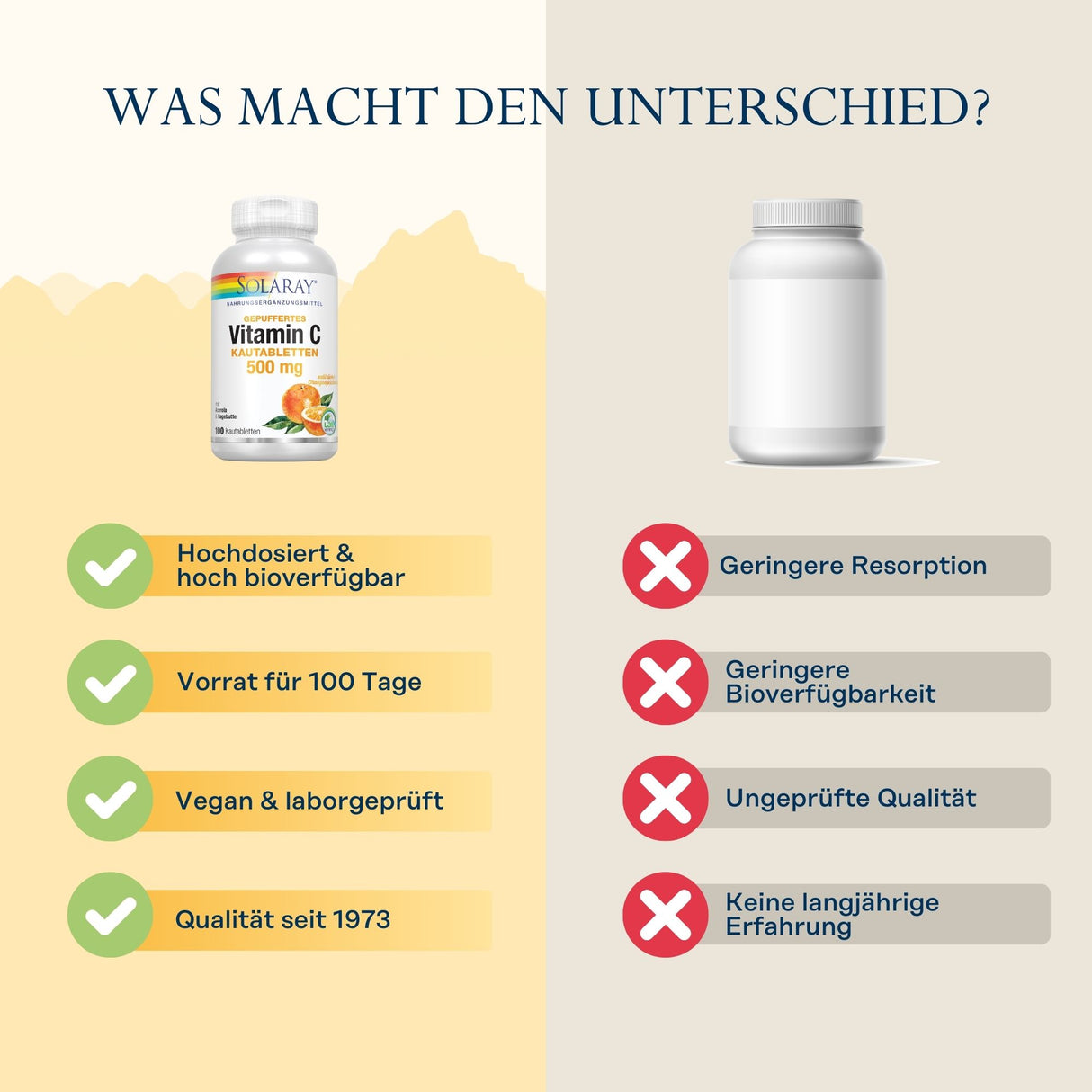 Das Bild zeigt einen Vergleich zwischen zwei Vitamin-C-Produkten. Links ist eine Flasche von Solaray Vitamin C 500 mg mit Vorteilen wie hohe Dosierung und Bioverfügbarkeit, 100 Tage Vorrat, vegan, laborgeprüft und seit 1973. Rechts ist ein generisches Produkt ohne spezifische Vorteile.
