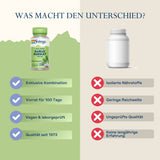 Das Bild zeigt eine Gegenüberstellung zweier Nahrungsergänzungsmittel. Links ist eine grüne Flasche von Solaray Garlic Parsley mit Vorteilen wie 'Exklusive Kombination', 'Vorrat für 100 Tage', 'Vegan & laborgeprüft' und 'Qualität seit 1973'. Rechts ist eine weiße, unbeschriftete Flasche mit Nachteilen wie 'Isolierte Nährstoffe', 'Geringe Reichweite', 'Ungeprüfte Qualität' und 'Keine langjährige Erfahrung'. Der Hintergrund ist zweifarbig, grün links und beige rechts. Oben steht die Frage 'Was macht den Unter