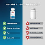 Das Bild zeigt einen Vergleich zwischen zwei Nahrungsergänzungsmitteln. Links ist eine Flasche "KAL Homocystein Modifier" mit Vorteilen wie "Sehr gute Bioverfügbarkeit", "Einzigartiger Nährstoffkomplex", "Vegan" und "Qualität seit 1932". Rechts ist eine generische Flasche ohne spezifische Eigenschaften, mit Nachteilen wie "Keine aktivierten Formen", "Isolierte Nährstoffe", "Oft mit tierischen Inhaltsstoffen" und "Keine langjährige Erfahrung". Der Hintergrund ist zweifarbig: links blau, rechts grau. Oben ste