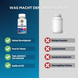 Das Bild zeigt einen Vergleich zwischen zwei Nahrungsergänzungsmitteln. Links ist eine Flasche mit der Aufschrift "B-12 Methylcobalamin 1000 mcg" von KAL, rechts eine unbeschriftete Flasche. Links sind Vorteile wie "Optimale Bioverfügbarkeit" und "Vegan, glutenfrei & ohne Gentechnik" aufgeführt, während rechts Nachteile wie "Niedrigere Resorption" und "Unerwünschte Inhaltsstoffe" stehen. Oben steht die Frage "Was macht den Unterschied?".