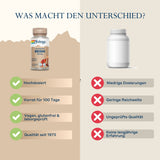 Vergleich von zwei Nahrungsergänzungsmitteln: Links "Solaray Reishi 600 mg" mit Vorteilen wie hochdosiert, 100 Tage Vorrat, vegan, Qualität seit 1973. Rechts ein generisches Produkt mit Nachteilen wie niedrige Dosierung, geringe Reichweite, ungeprüfte Qualität.