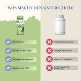 Vergleich zweier Produkte: links Solaray True Herbs Beet mit Vorteilen wie hochdosiert, Vorrat für 100 Tage, vegan, Qualität seit 1973. Rechts ein neutrales Produkt mit Nachteilen wie niedrige Dosierungen, geringe Reichweite, ungeprüfte Qualität, keine langjährige Erfahrung.