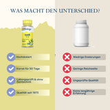 Das Bild zeigt eine Gegenüberstellung von zwei Nahrungsergänzungsmitteln. Links ist eine Flasche mit dem Etikett 'Solaray Sage 570 mg' abgebildet, die als hochdosiert, ausreichend für 50 Tage, laborgeprüft, ohne Gentechnik und mit Qualität seit 1973 beschrieben wird. Rechts ist eine generische, weiße Flasche ohne Etikett dargestellt, die mit niedrigen Dosierungen, geringer Reichweite, ungeprüfter Qualität und keiner langjährigen Erfahrung assoziiert wird. Der Hintergrund ist zweigeteilt: links gelb und rech