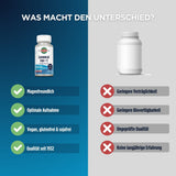 Das Bild zeigt einen Vergleich zwischen einem Nahrungsergänzungsmittel namens 'Liposomal Iron + C' und einem anonymen Produkt. Auf der linken Seite ist die Flasche des Nahrungsergänzungsmittels mit einem blauen Hintergrund dargestellt. Darunter sind vier Vorteile aufgelistet: Magenfreundlich, Optimale Aufnahme, Vegan, glutenfrei & sojafrei, Qualität seit 1932. Auf der rechten Seite befindet sich ein anonymes Produkt mit einem grauen Hintergrund und vier Nachteile: Geringere Verträglichkeit, Geringere Biover