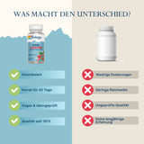 Das Bild zeigt einen Vergleich zwischen zwei Nahrungsergänzungsmitteln. Links ist eine Flasche Solaray Cool Cayenne mit Vorteilen wie Hochdosierung, 45 Tage Vorrat, vegan und Qualität seit 1973. Rechts ist eine generische Flasche mit Nachteilen wie niedrige Dosierungen und ungeprüfte Qualität.