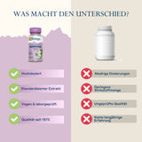 Vergleich von zwei Nahrungsergänzungsmitteln: links Solaray Moringa 900 mg mit Vorteilen wie hochdosiert, standardisierter Extrakt, vegan, Qualität seit 1973. Rechts ein anonymes Produkt mit Nachteilen wie niedrige Dosierung, geringere Wirkstoffmenge, ungeprüfte Qualität, keine langjährige Erfahrung.