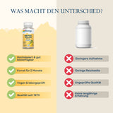 Das Bild zeigt einen Vergleich zwischen zwei Nahrungsergänzungsmitteln. Links eine Flasche 'Solaray Methyl Folate 800 mcg', rechts eine unbeschriftete Flasche. Links stehen positive Eigenschaften: 'Hochdosiert & gut bioverfügbar', 'Vorrat für 2 Monate', 'Vegan & laborgeprüft', 'Qualität seit 1973'. Rechts stehen negative Eigenschaften: 'Geringere Aufnahme', 'Geringe Reichweite', 'Ungeprüfte Qualität', 'Keine langjährige Erfahrung'. Der Hintergrund ist zweifarbig: links gelb, rechts beige.