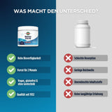 Das Bild zeigt einen Vergleich zwischen zwei Nahrungsergänzungsmitteln. Links ist ein Behälter mit der Aufschrift 'Magnesium Citrate 600' von KAL, rechts ein unbeschrifteter Behälter. Links sind Vorteile wie 'Hohe Bioverfügbarkeit', 'Vorrat für 2 Monate', 'Vegan, glutenfrei & ohne Gentechnik' und 'Qualität seit 1932' aufgeführt. Rechts sind Nachteile wie 'Schlechte Resorption', 'Geringe Reichweite', 'Unerwünschte Inhaltsstoffe' und 'Keine langjährige Erfahrung' aufgeführt. Oben steht die Frage 'Was macht de