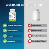 Das Bild zeigt einen Vergleich zwischen zwei Nahrungsergänzungsmitteln. Links ist eine Flasche 'Cell Defense' von KAL mit Vorteilen wie einzigartiger Nährstoffkomplex und hohe Bioverfügbarkeit. Rechts ist eine generische weiße Flasche mit Nachteilen wie isolierte Nährstoffe und schlechte Aufnahme. Der Hintergrund ist zweifarbig, links blau, rechts grau. Oben steht die Frage 'Was macht den Unterschied?'.