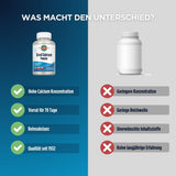 Das Bild zeigt einen Vergleich zwischen zwei Nahrungsergänzungsmitteln. Links ist eine Flasche "Coral Calcium Powder" von KAL mit Vorteilen wie hoher Calciumkonzentration, 70-Tage-Vorrat, Reinsubstanz und Qualität seit 1932. Rechts ist eine generische, leere Flasche mit Nachteilen wie geringerer Konzentration, geringer Reichweite, unerwünschten Inhaltsstoffen und fehlender langjähriger Erfahrung. Der Hintergrund ist zweifarbig, links blau und rechts grau, mit dem Titel "WAS MACHT DEN UNTERSCHIED?" oben.
