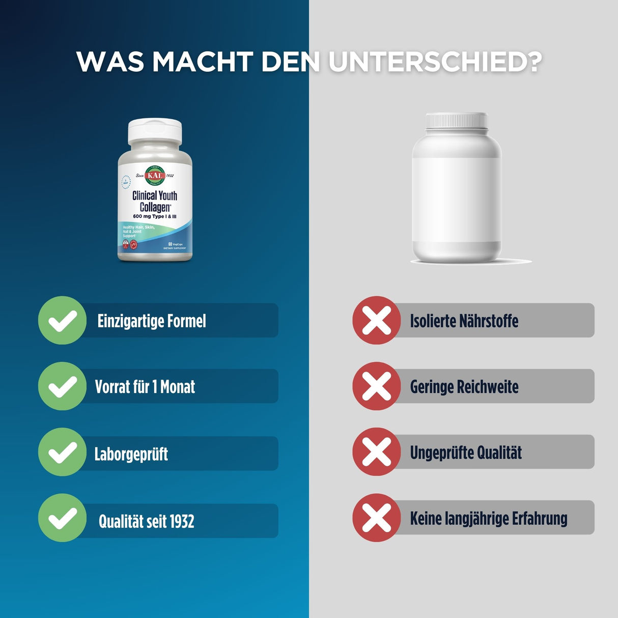 Vergleich von zwei Nahrungsergänzungsmitteln: links mit Vorteilen wie einzigartige Formel und Qualität seit 1932, rechts mit Nachteilen wie isolierte Nährstoffe.