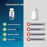 Vergleich zweier Nahrungsergänzungsmittel: Links Methyl Folate mit Vorteilen wie hochdosiert, optimale Aufnahme, vegetarisch, Qualität seit 1932. Rechts ein anonymes Produkt mit Nachteilen wie geringere Bioverfügbarkeit, herkömmliche Kapsel, tierische Inhaltsstoffe, keine langjährige Erfahrung.